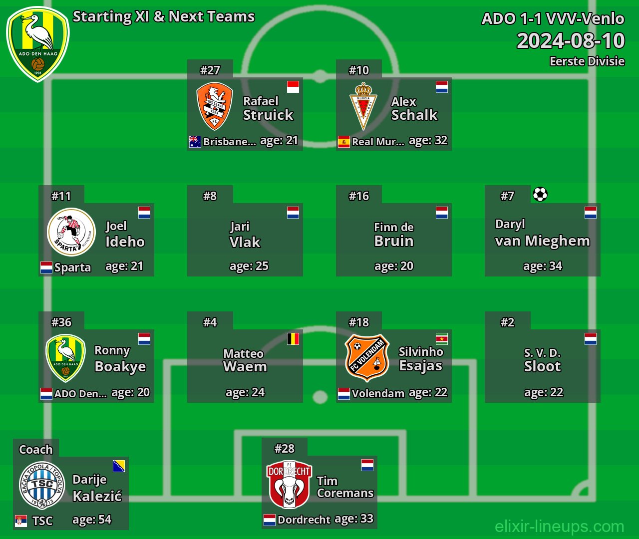 ADO Starting XI & Next Teams 2024-08-10