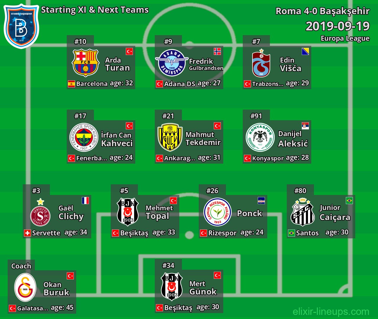 Başakşehir Starting XI & Next Teams 2019-09-19