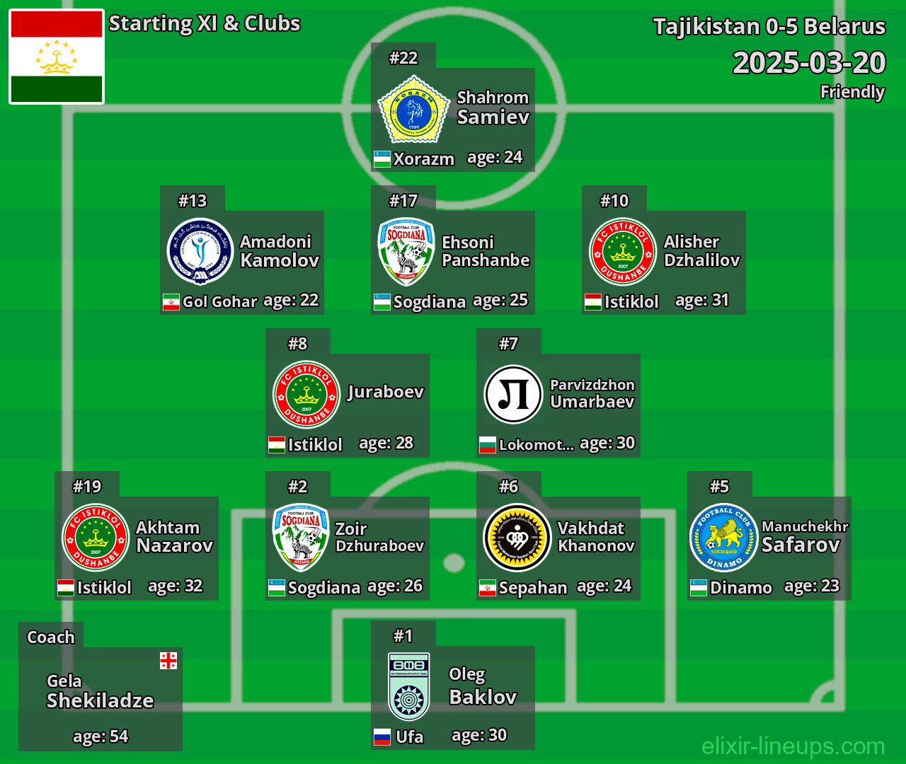 Tajikistan Starting XI 2025-03-20