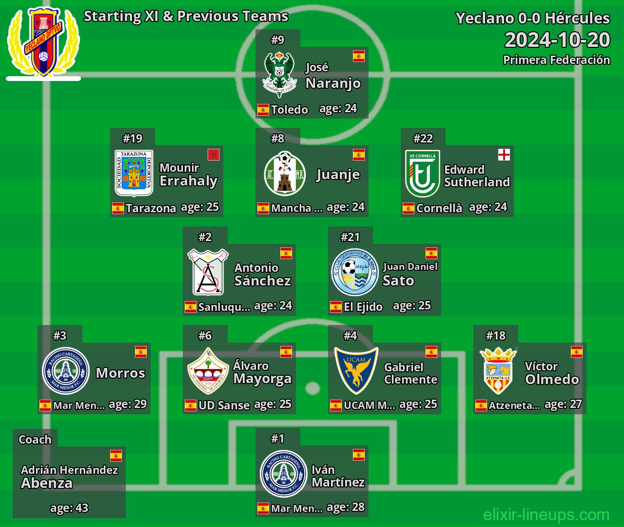 Yeclano Starting XI & Previous Teams 2024-10-20