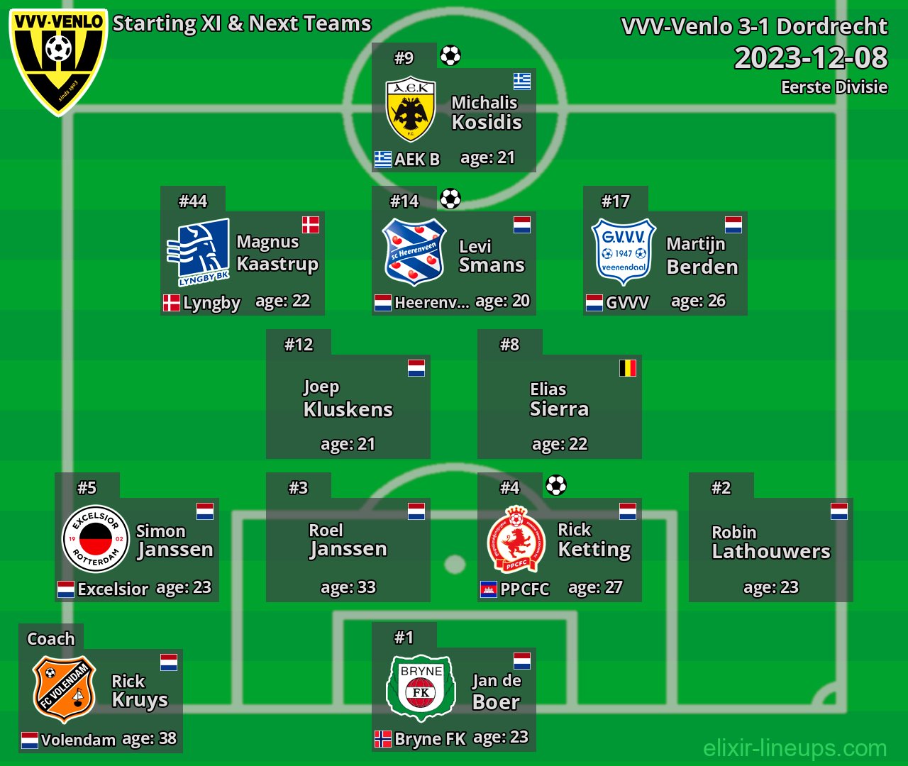 VVV-Venlo Starting XI & Next Teams 2023-12-08