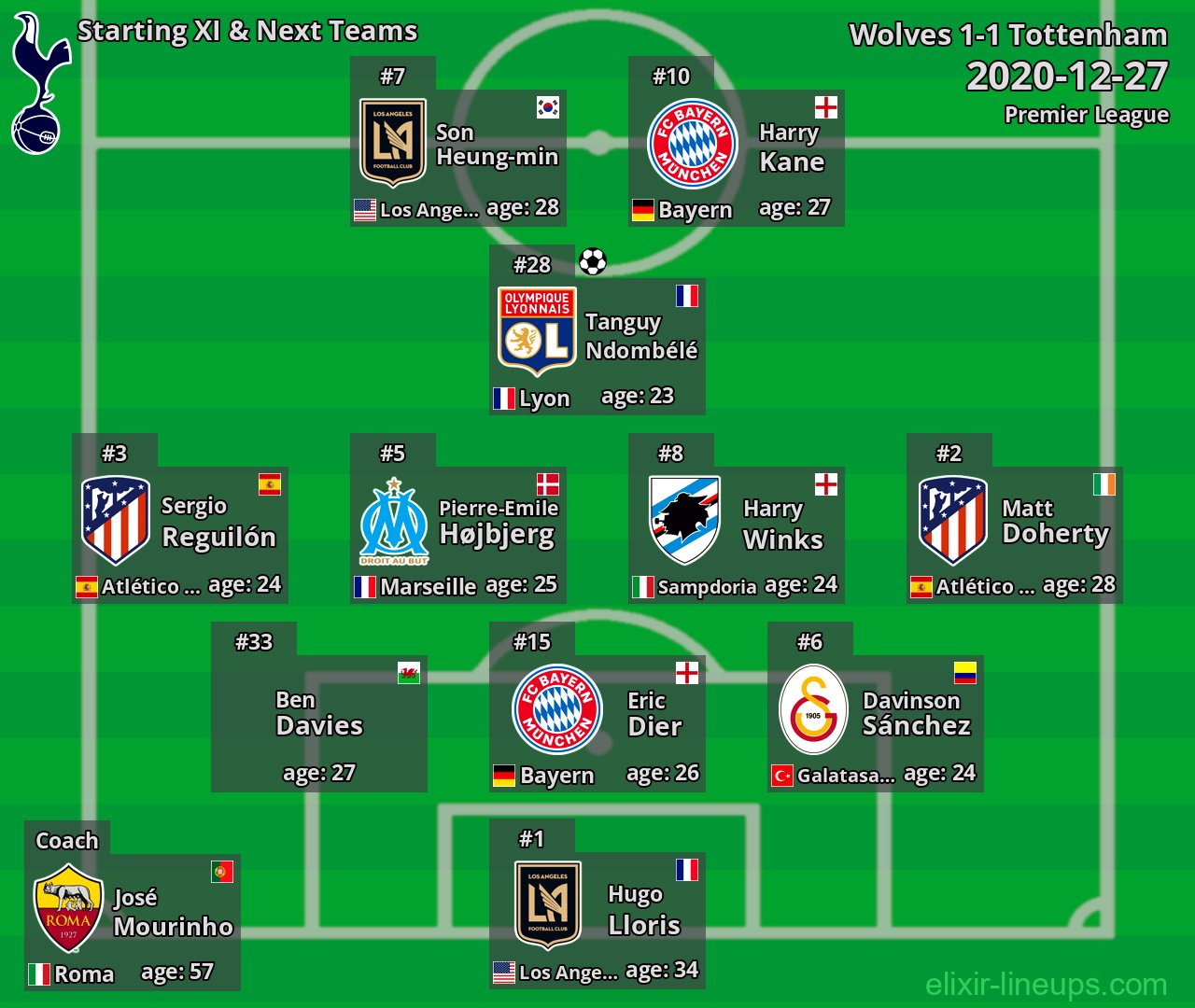 Tottenham Starting XI & Next Teams 2020-12-27