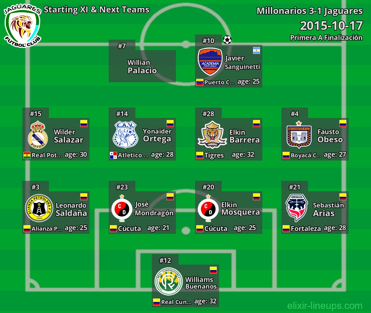 Jaguares Starting XI & Next Teams 2015-10-17
