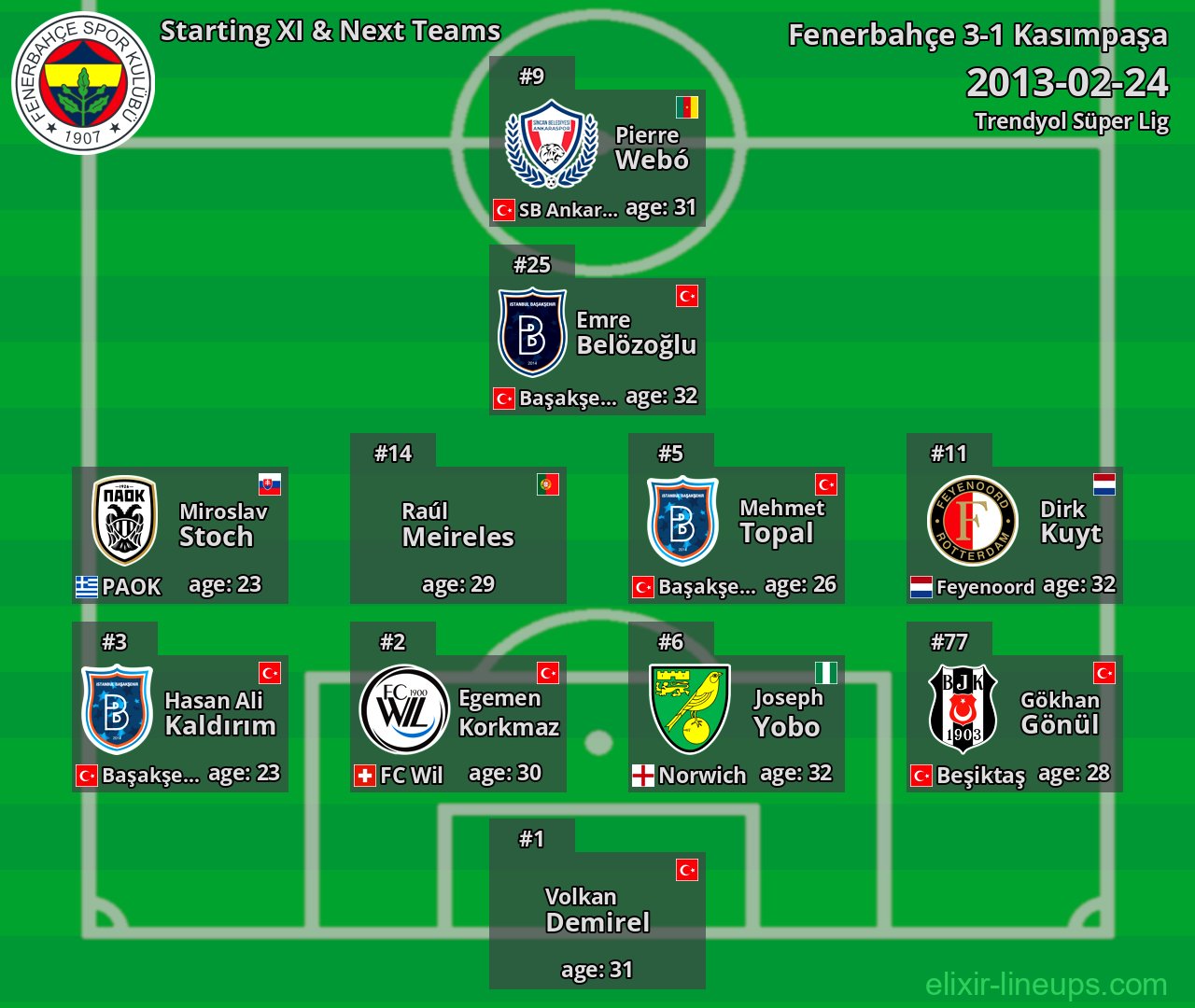 Fenerbahçe Starting XI & Next Teams 2013-02-24