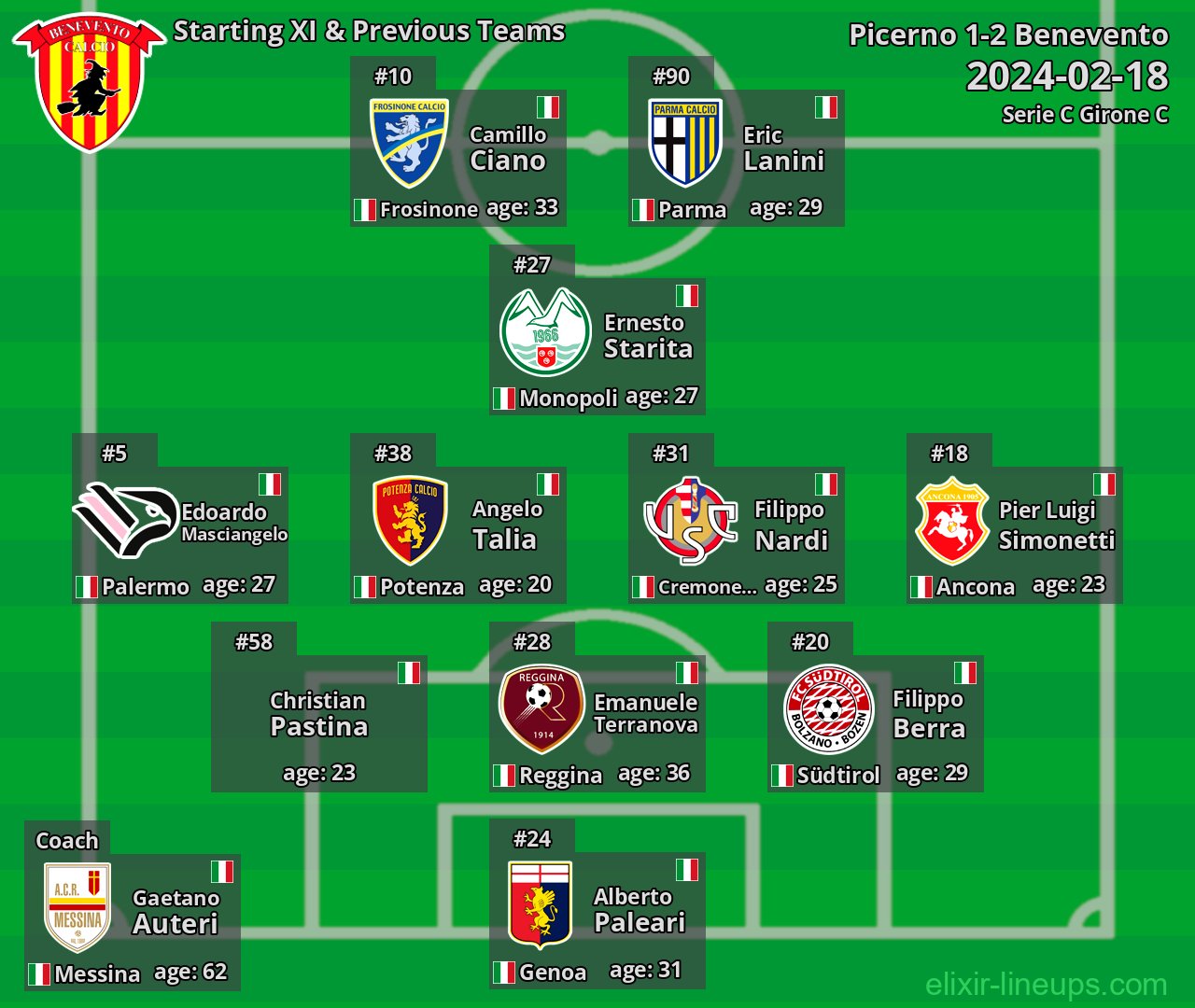Benevento Starting XI & Previous Teams 2024-02-18