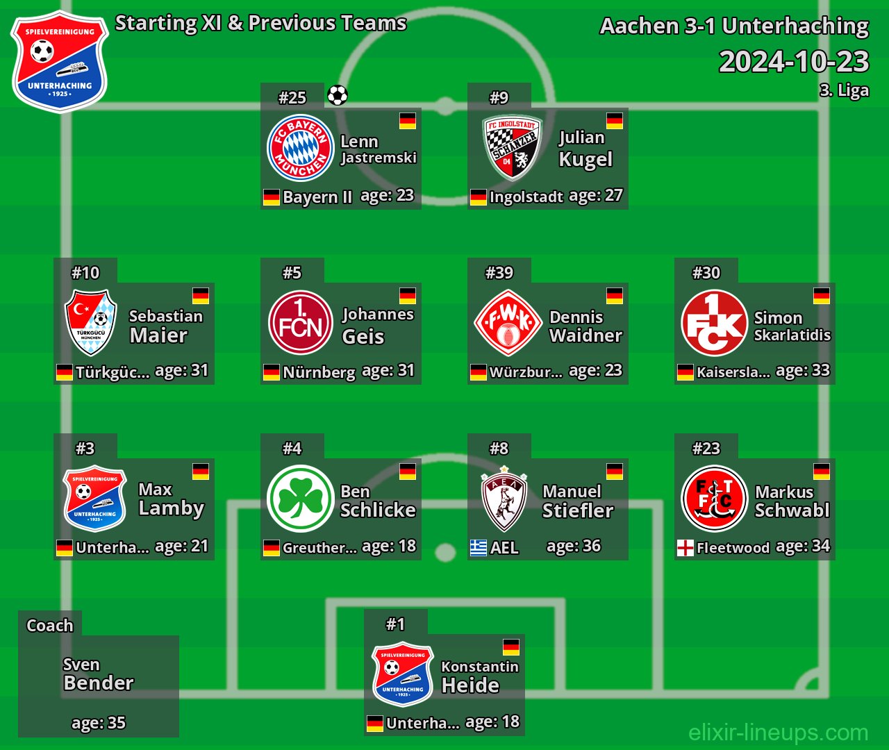 Unterhaching Starting XI & Previous Teams 2024-10-23
