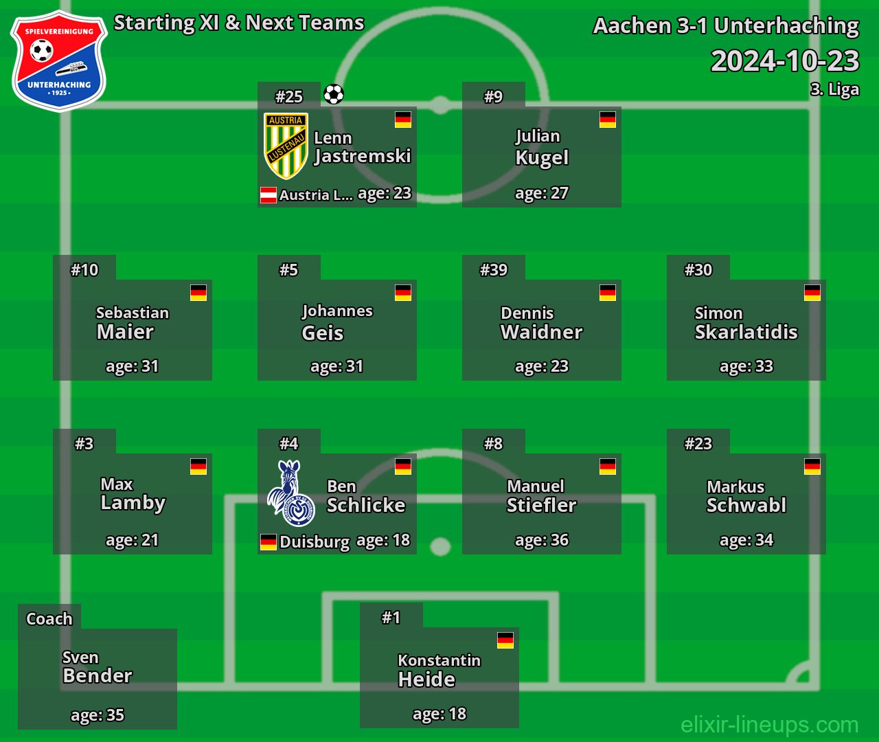 Unterhaching Starting XI & Next Teams 2024-10-23