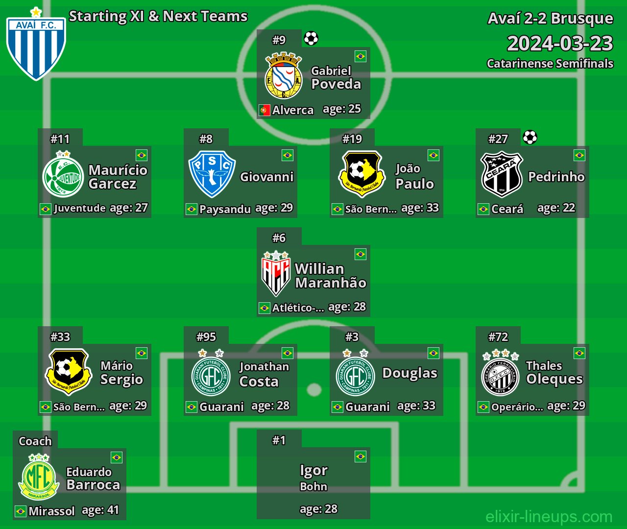 Avaí Starting XI & Next Teams 2024-03-23