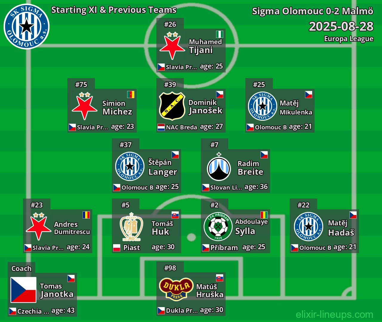 Sigma Olomouc Starting XI & Previous Teams 2025-08-28