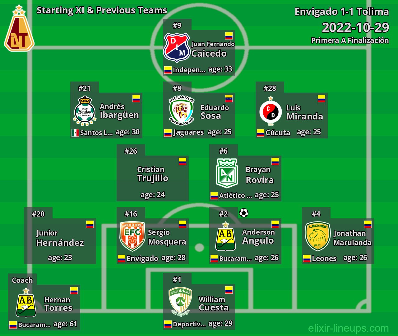 Tolima Starting XI & Previous Teams 2022-10-29