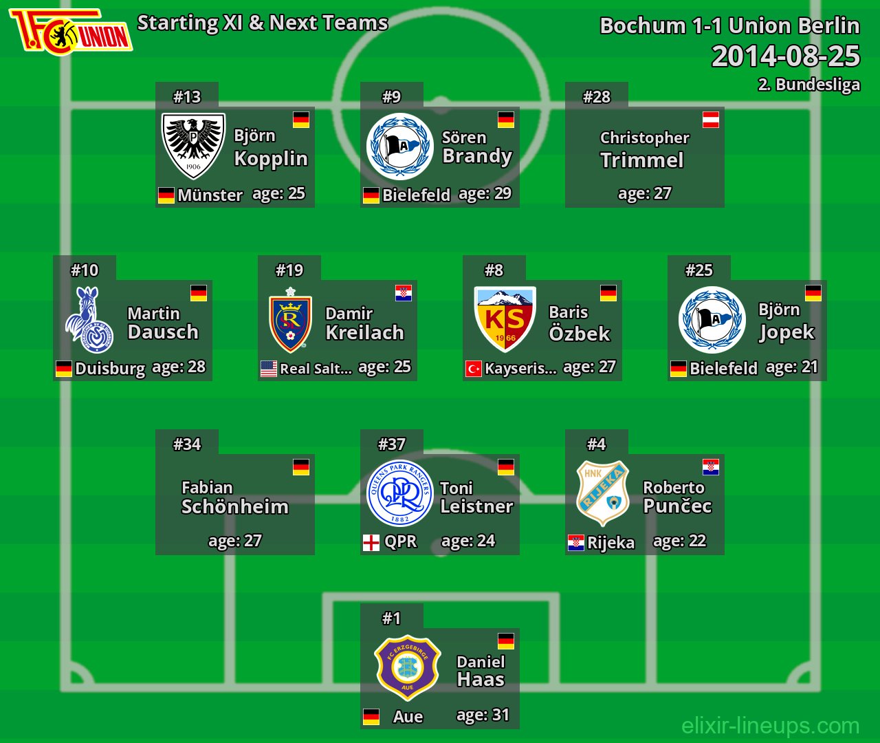 Union Berlin Starting XI & Next Teams 2014-08-25