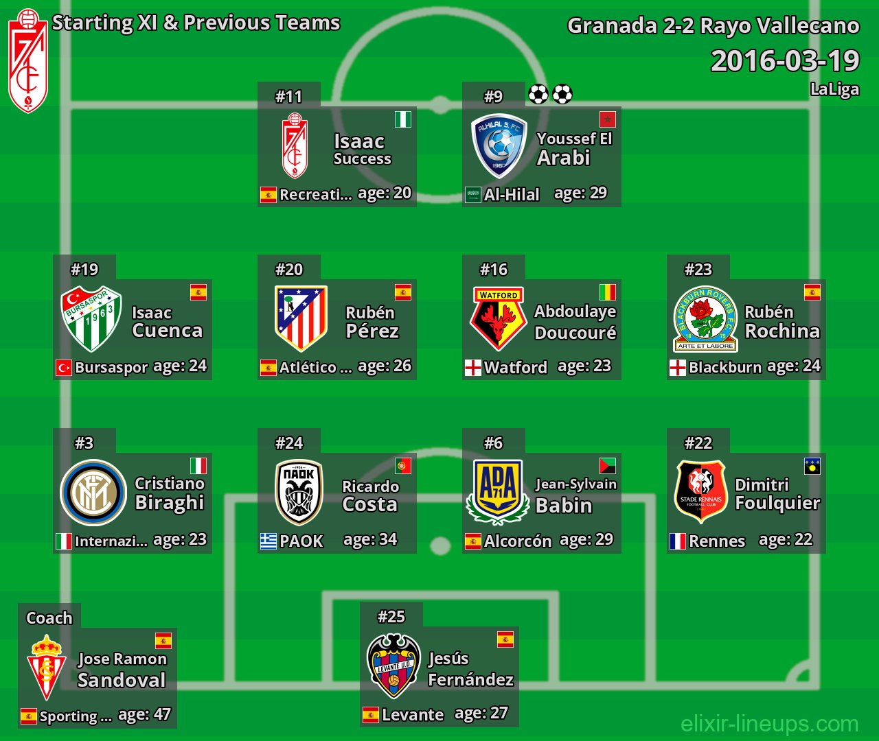 Granada Starting XI & Previous Teams 2016-03-19