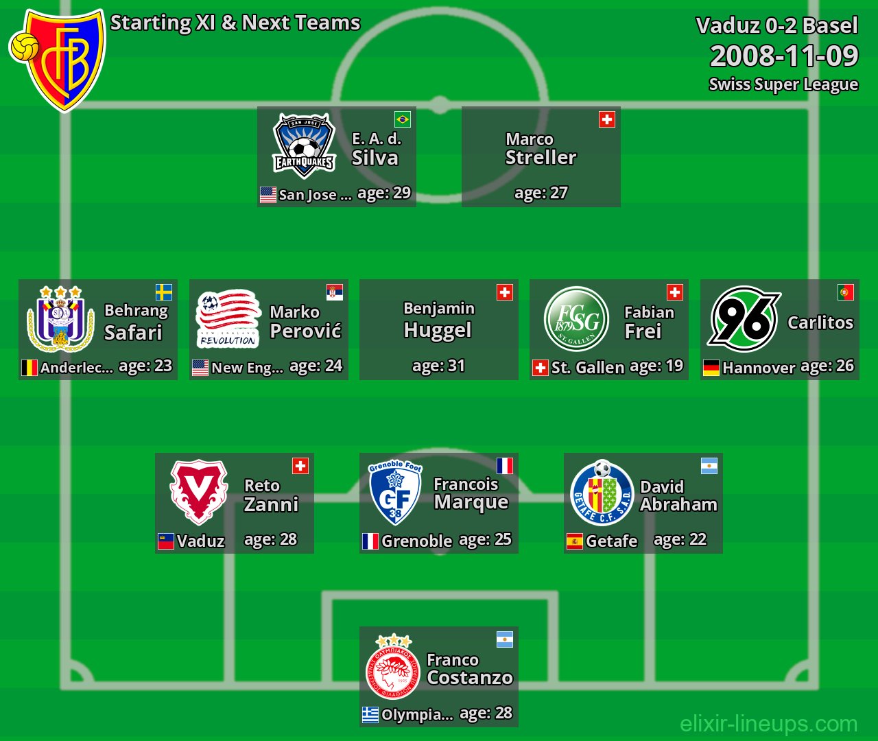 Basel Starting XI & Next Teams 2008-11-09