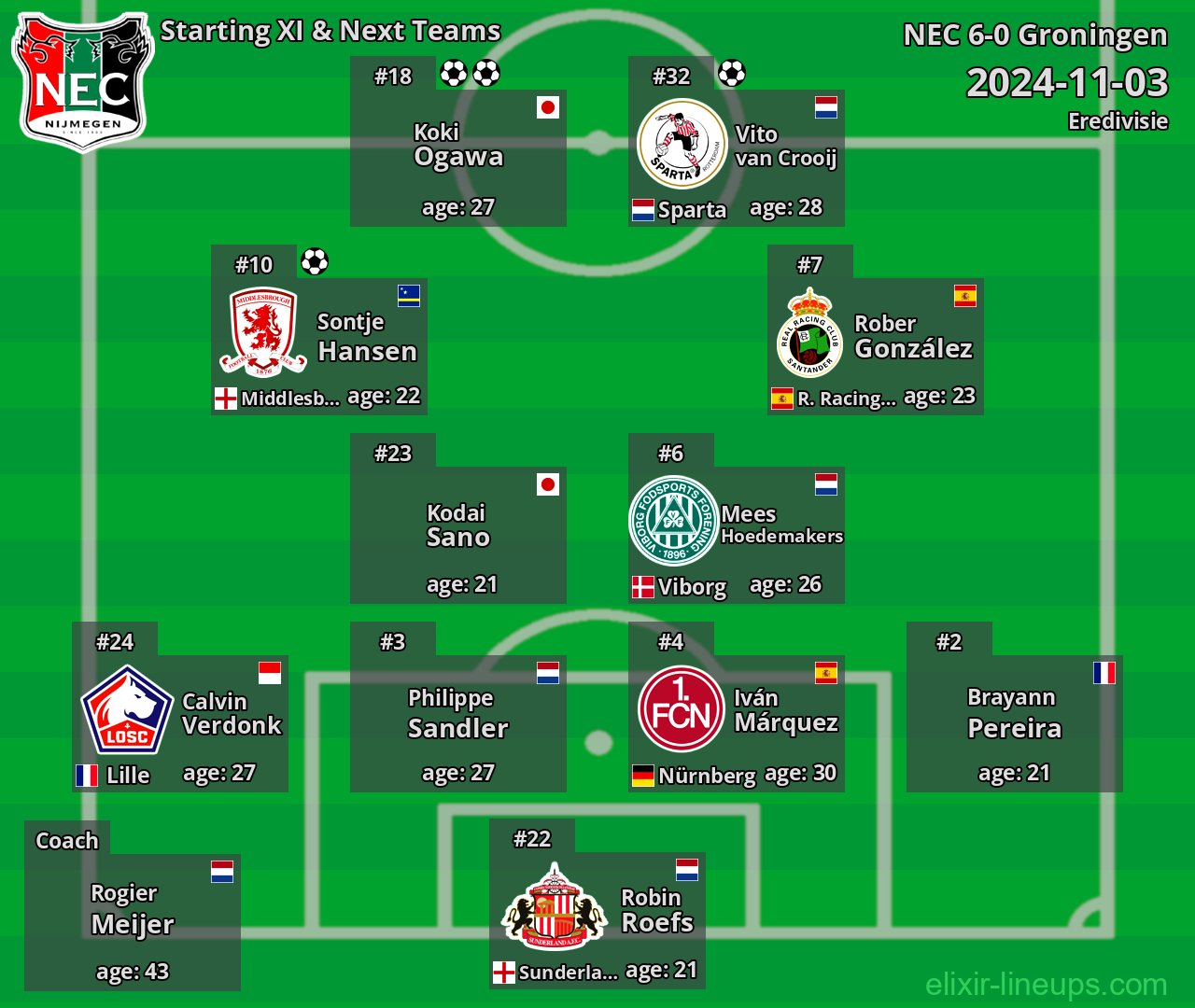 NEC Starting XI & Next Teams 2024-11-03