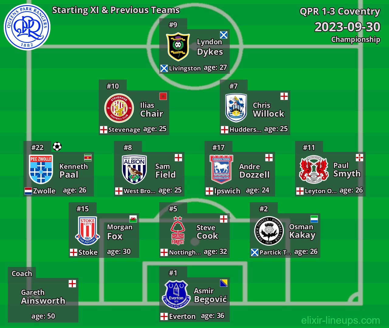 QPR Starting XI & Previous Teams 2023-09-30