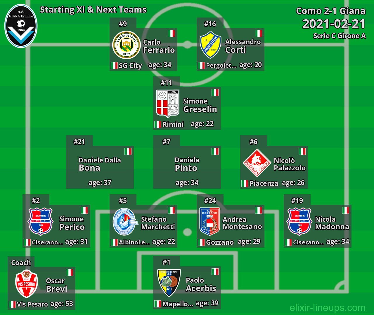 Giana Starting XI & Next Teams 2021-02-21