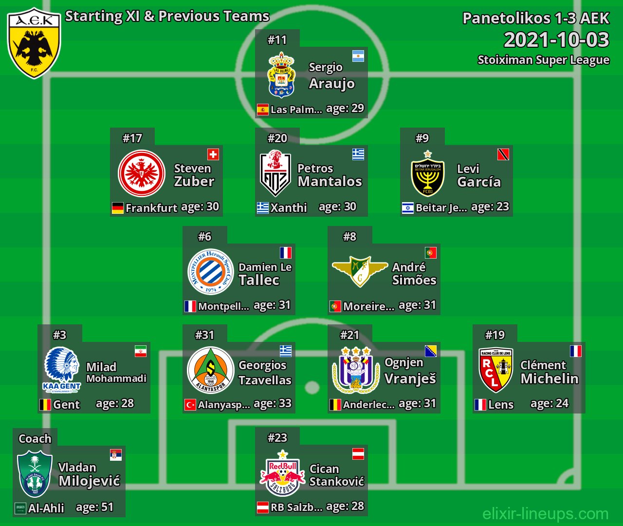 AEK Starting XI & Previous Teams 2021-10-03