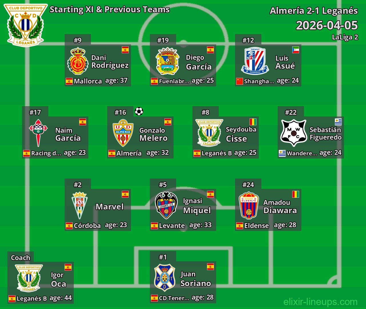 Leganés Starting XI & Previous Teams 2026-04-05