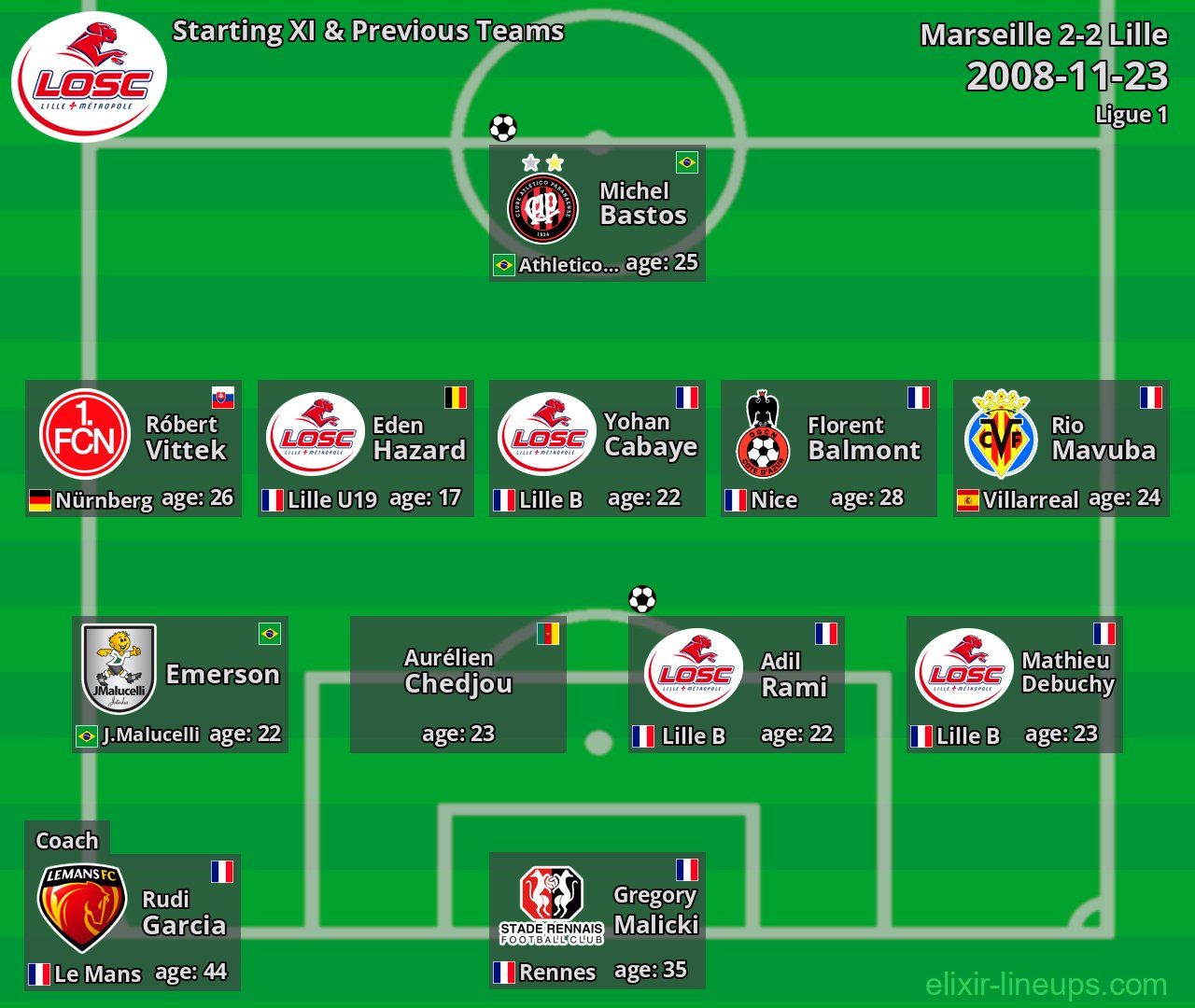 Lille Starting XI & Previous Teams 2008-11-23