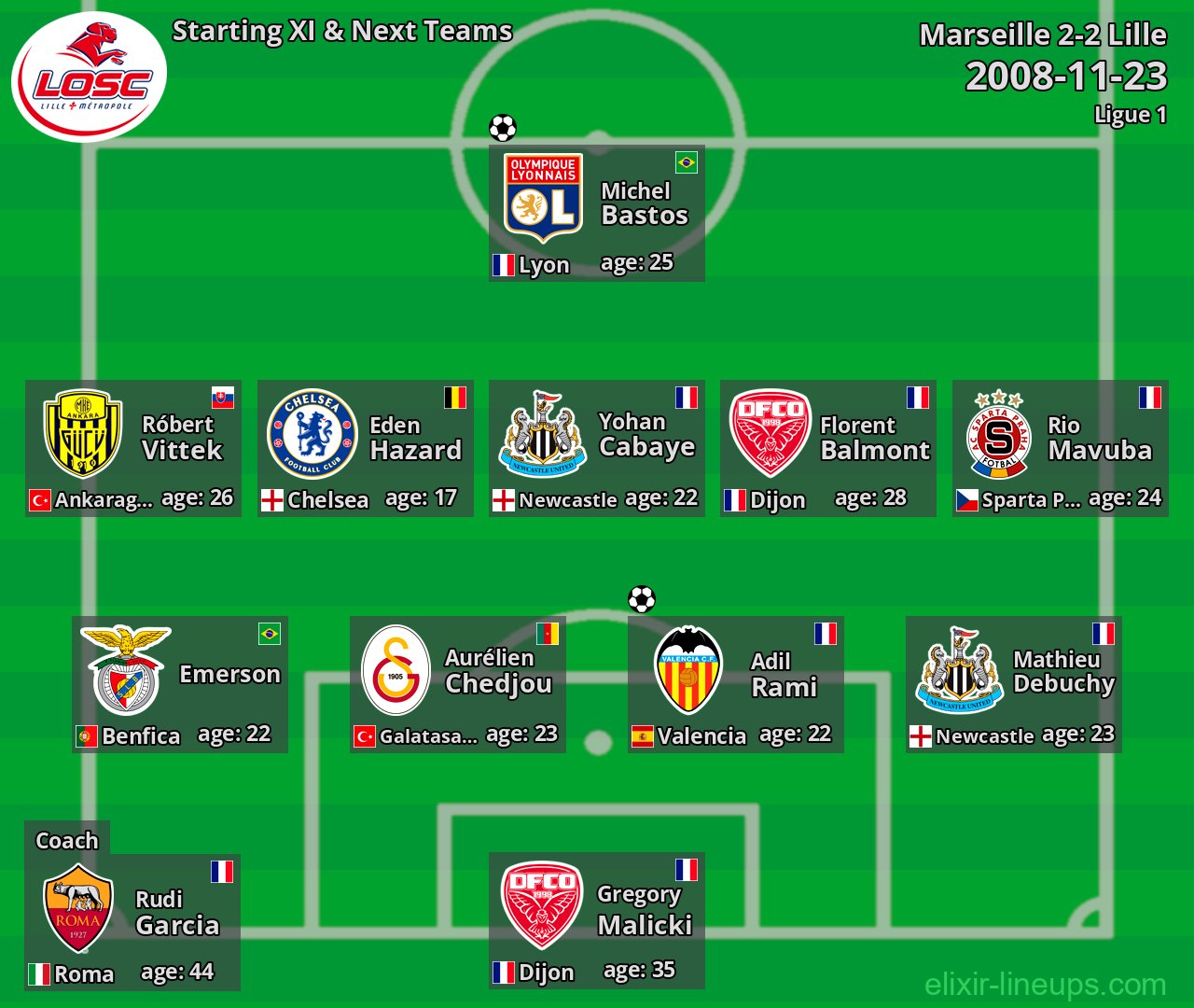Lille Starting XI & Next Teams 2008-11-23