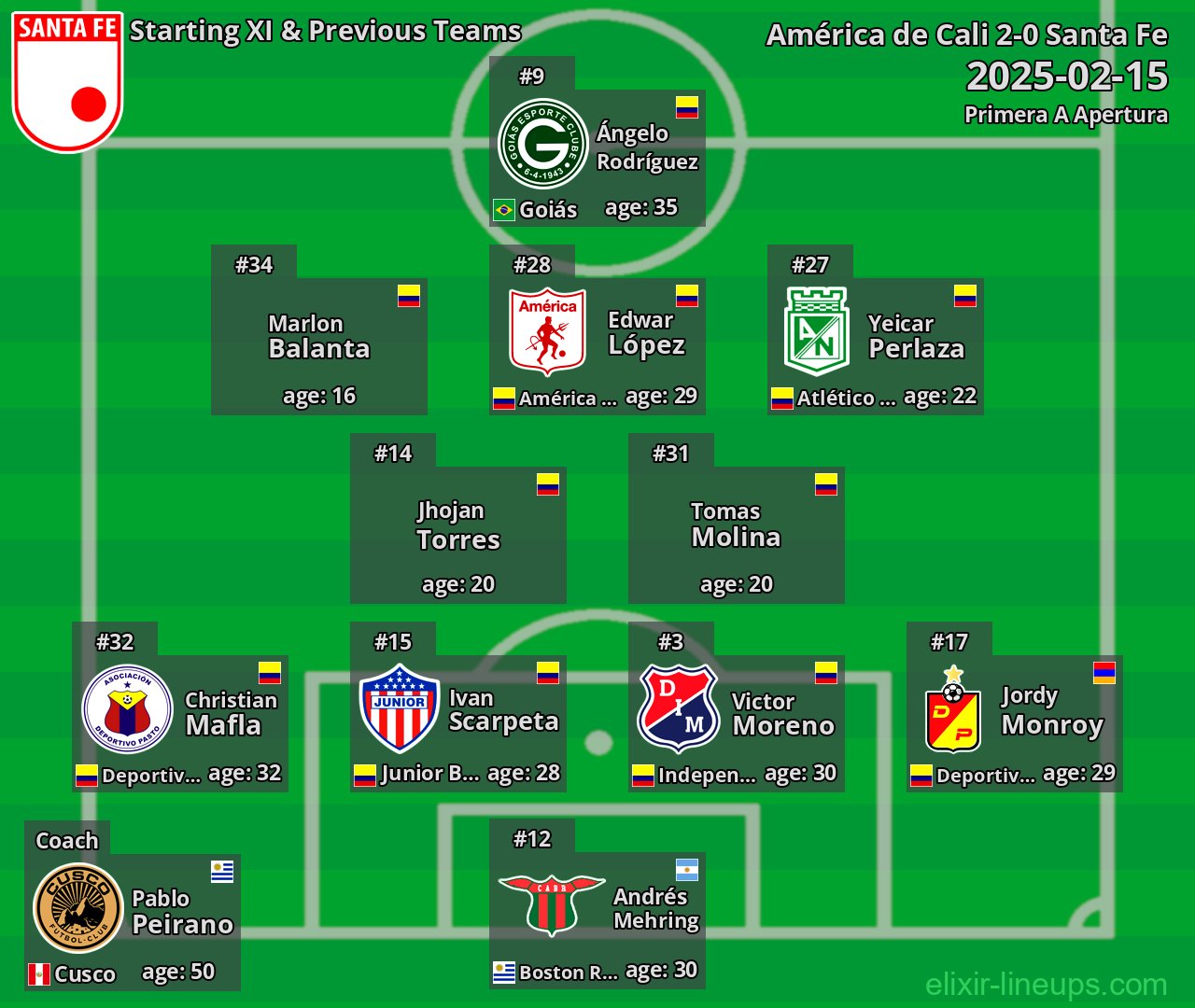 Santa Fe Starting XI & Previous Teams 2025-02-15