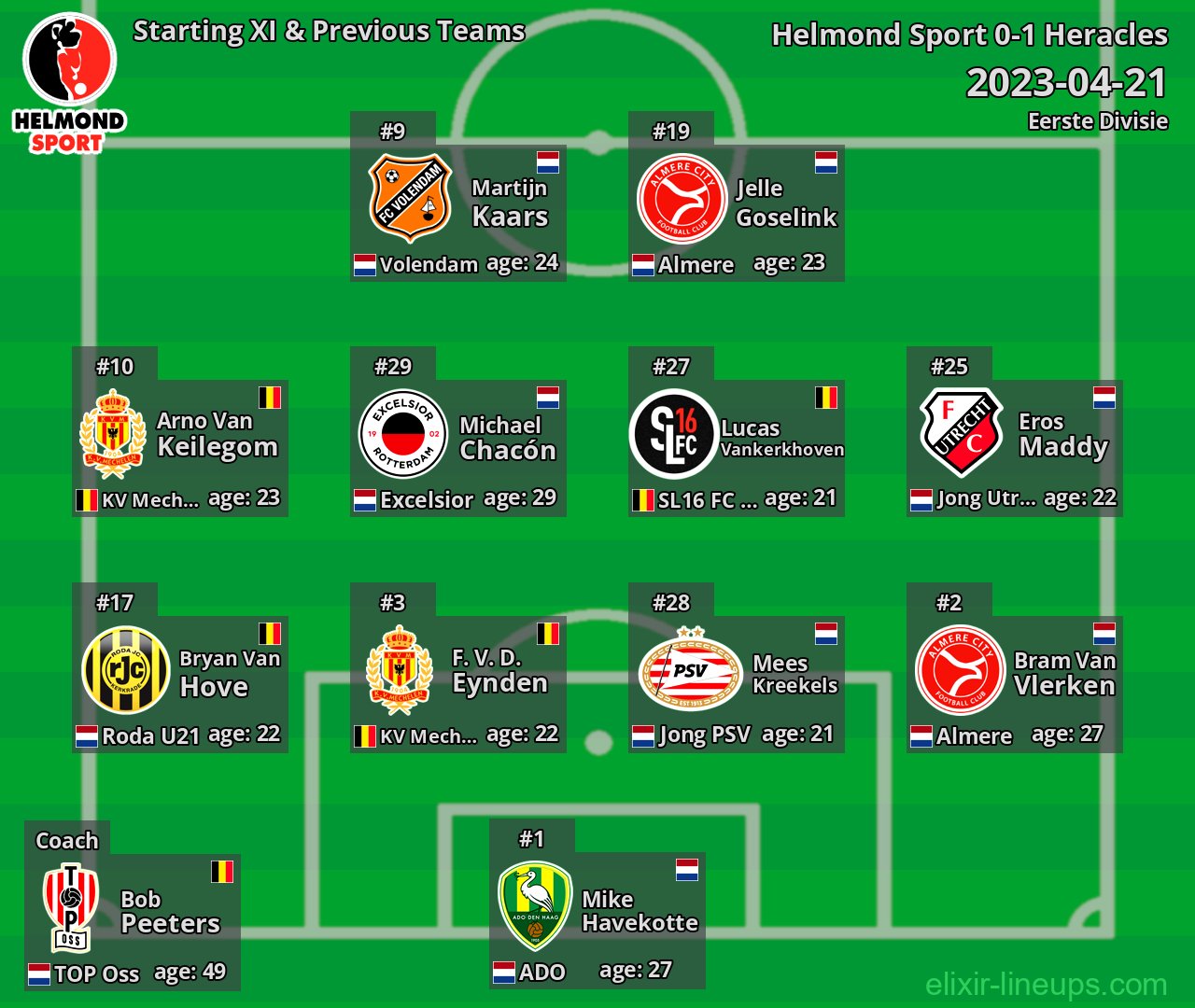 Helmond Sport Starting XI & Previous Teams 2023-04-21