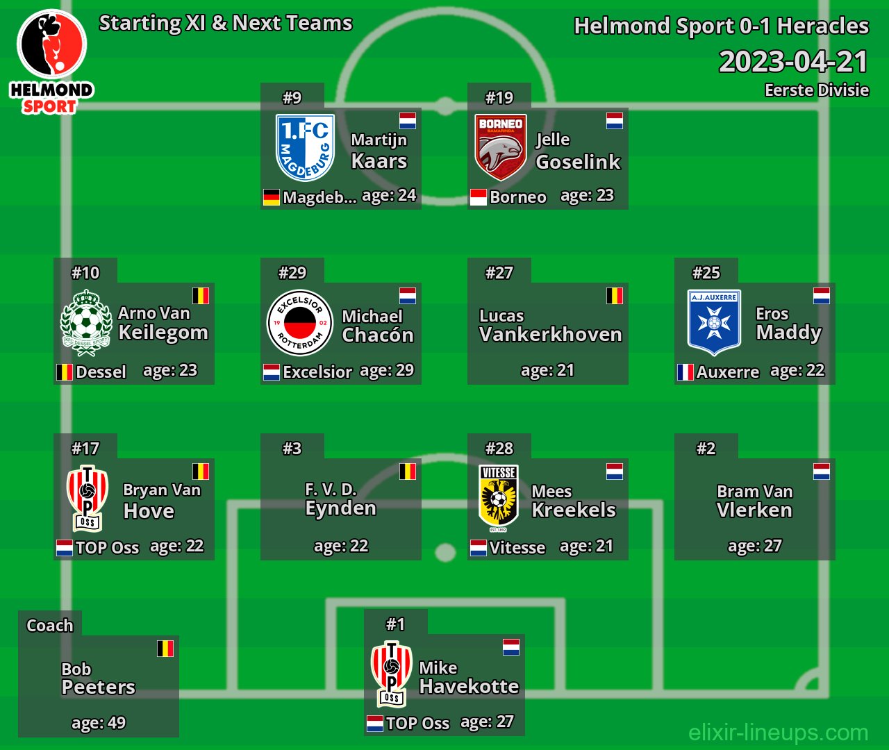 Helmond Sport Starting XI & Next Teams 2023-04-21