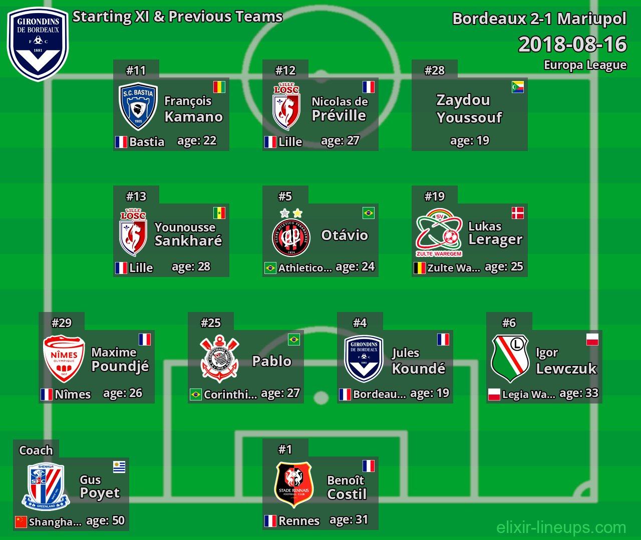 Bordeaux Starting XI & Previous Teams 2018-08-16