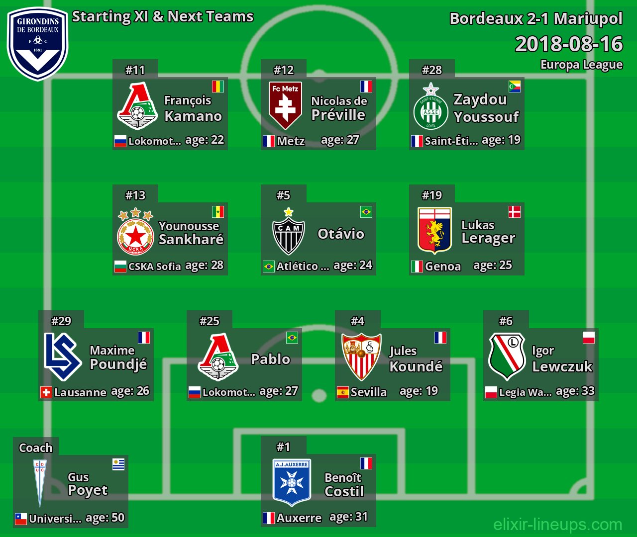 Bordeaux Starting XI & Next Teams 2018-08-16