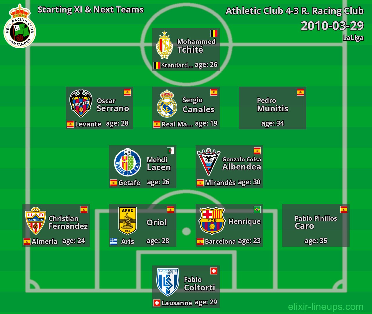 R. Racing Club Starting XI & Next Teams 2010-03-29