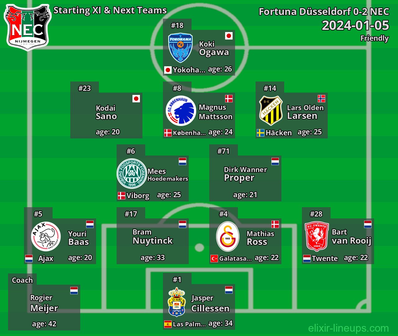 NEC Starting XI & Next Teams 2024-01-05