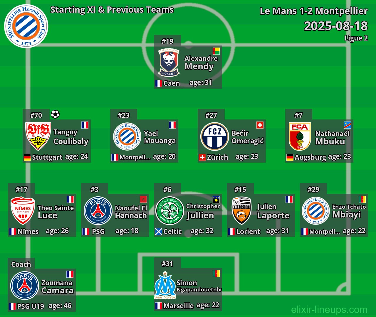Montpellier Starting XI & Previous Teams 2025-08-18