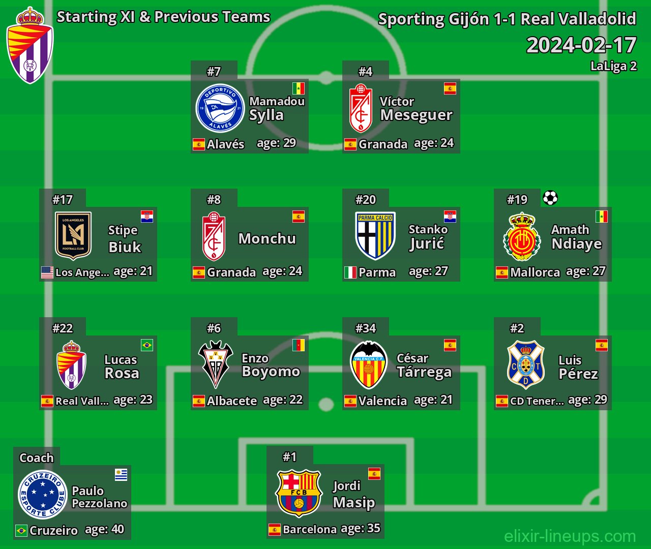 Real Valladolid Starting XI & Previous Teams 2024-02-17