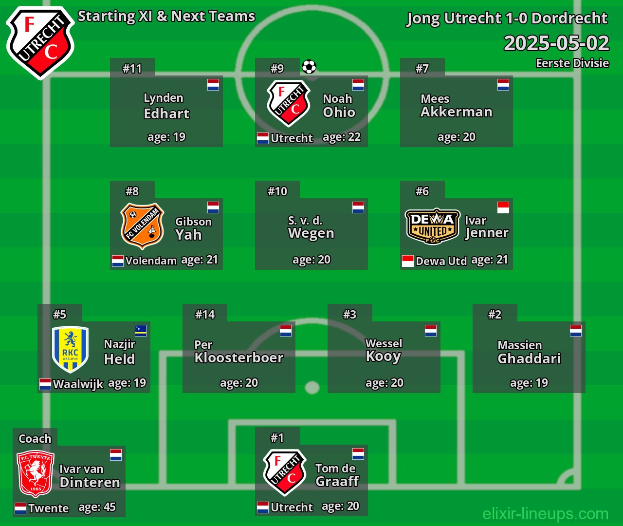 Jong Utrecht Starting XI & Next Teams 2025-05-02