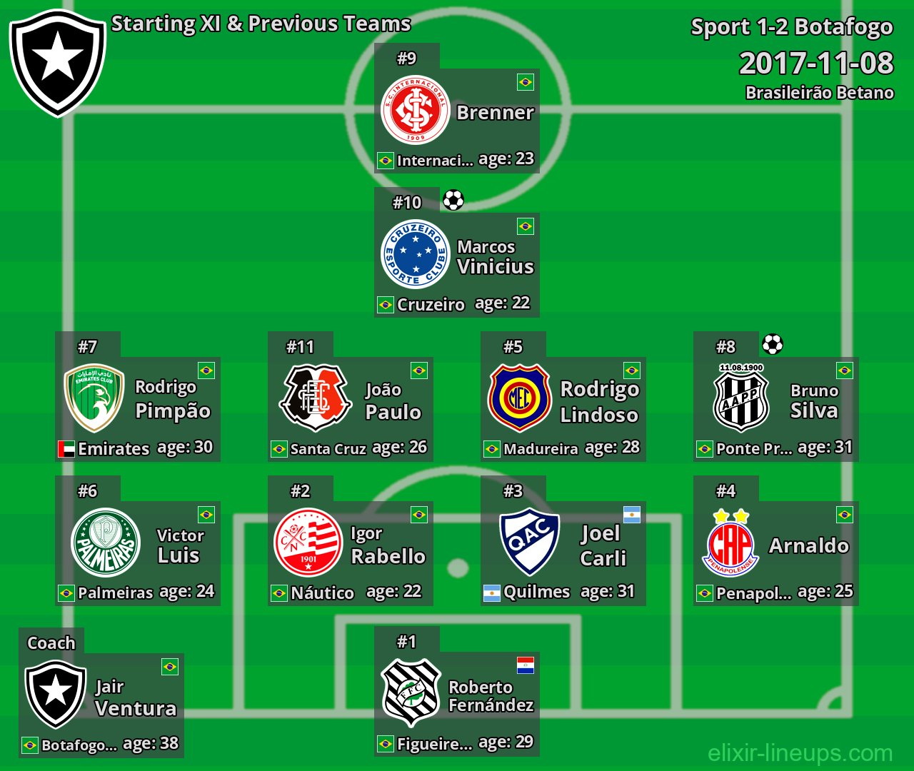 Botafogo Starting XI & Previous Teams 2017-11-08