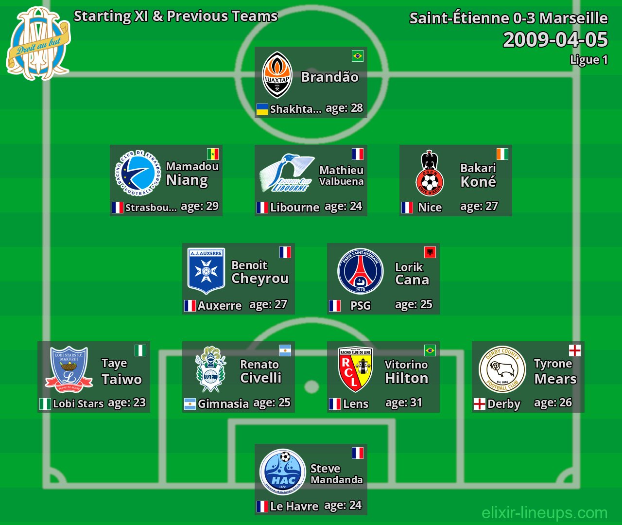Marseille Starting XI & Previous Teams 2009-04-05