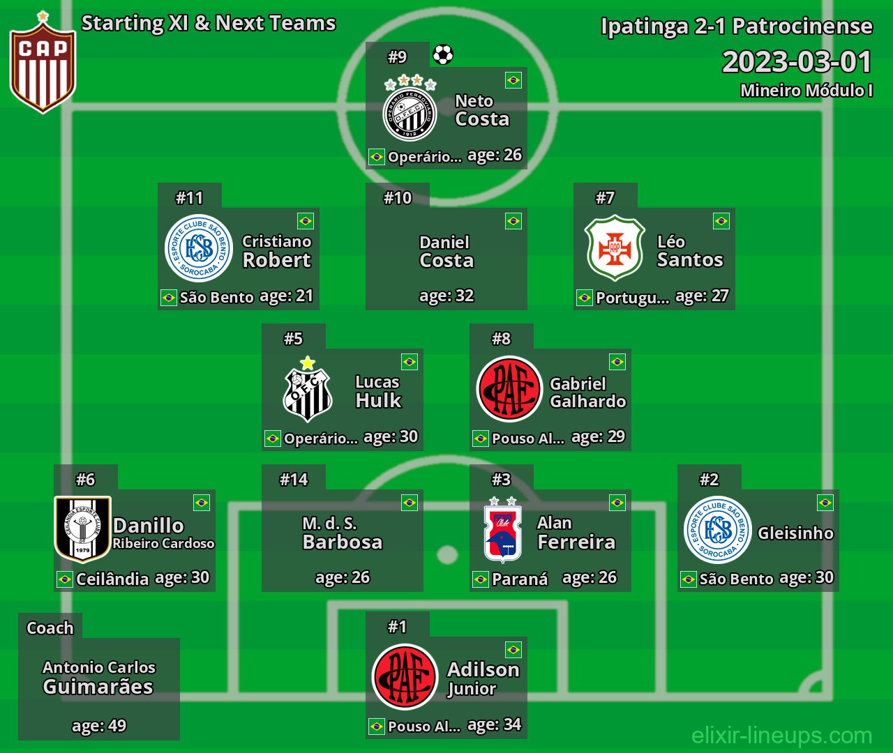 Patrocinense Starting XI & Next Teams 2023-03-01