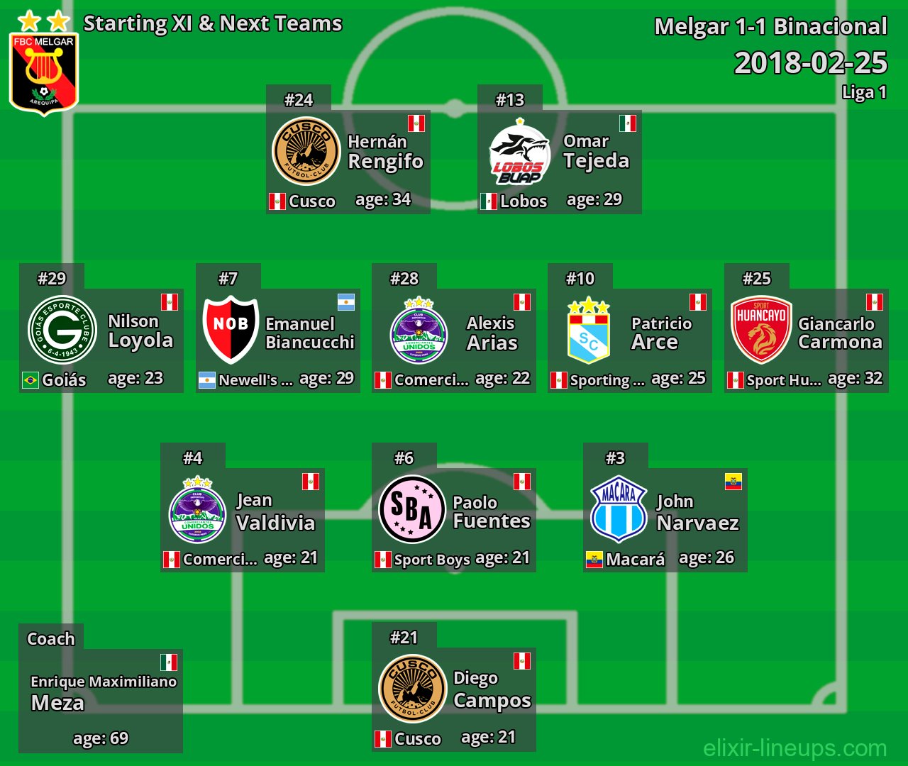 Melgar Starting XI & Next Teams 2018-02-25