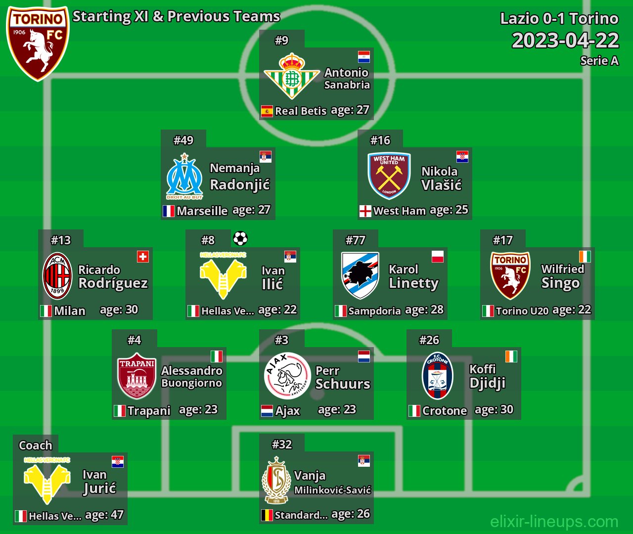 Torino Starting XI & Previous Teams 2023-04-22