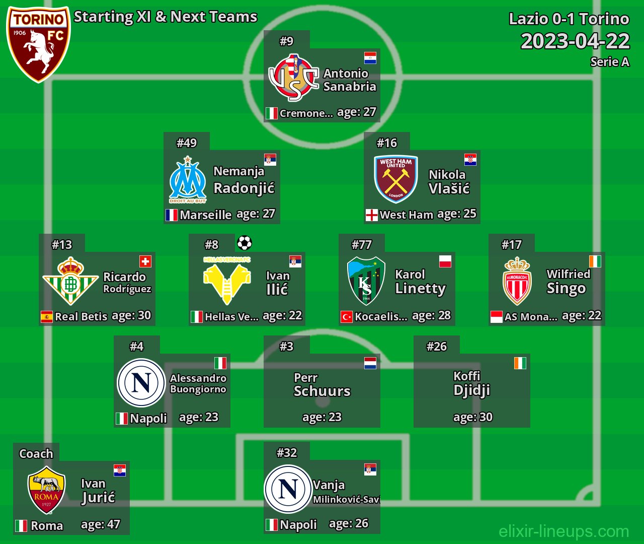 Torino Starting XI & Next Teams 2023-04-22