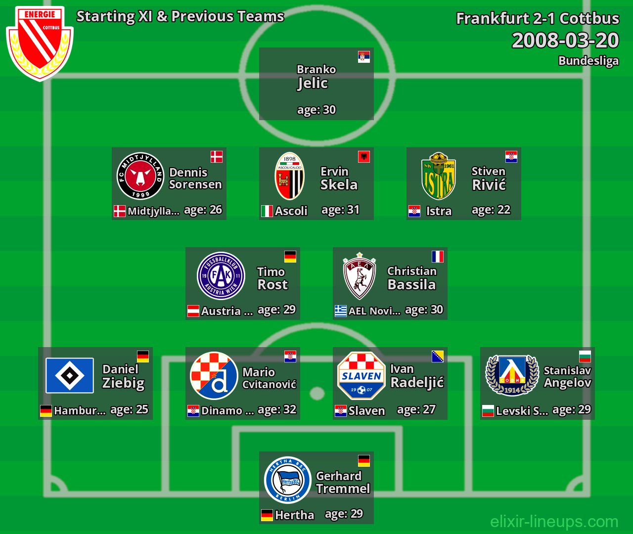 Cottbus Starting XI & Previous Teams 2008-03-20