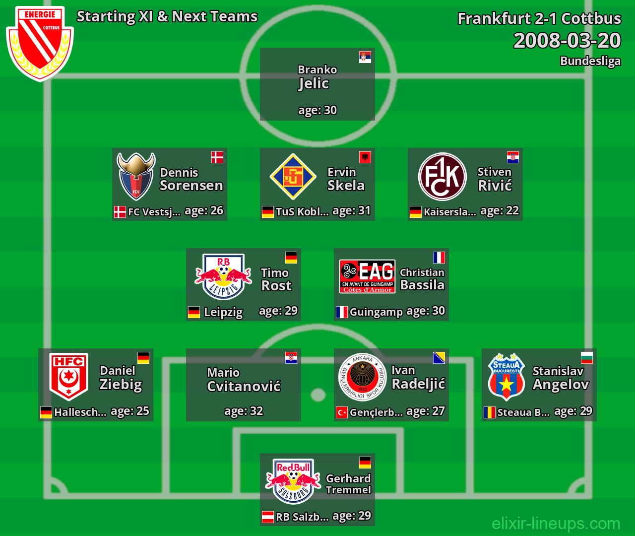 Cottbus Starting XI & Next Teams 2008-03-20