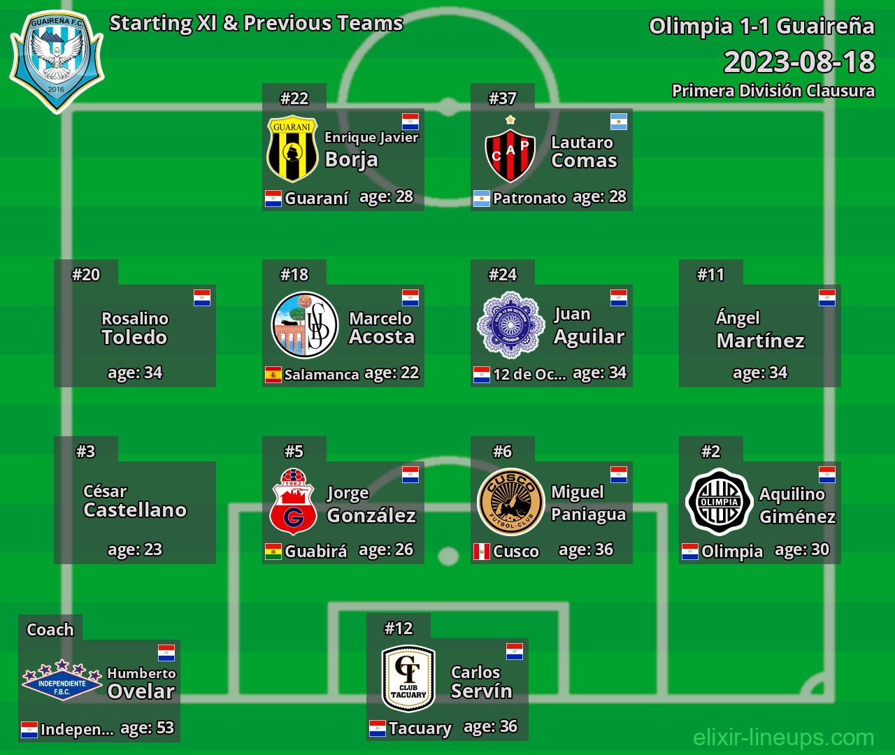 Guaireña Starting XI & Previous Teams 2023-08-18