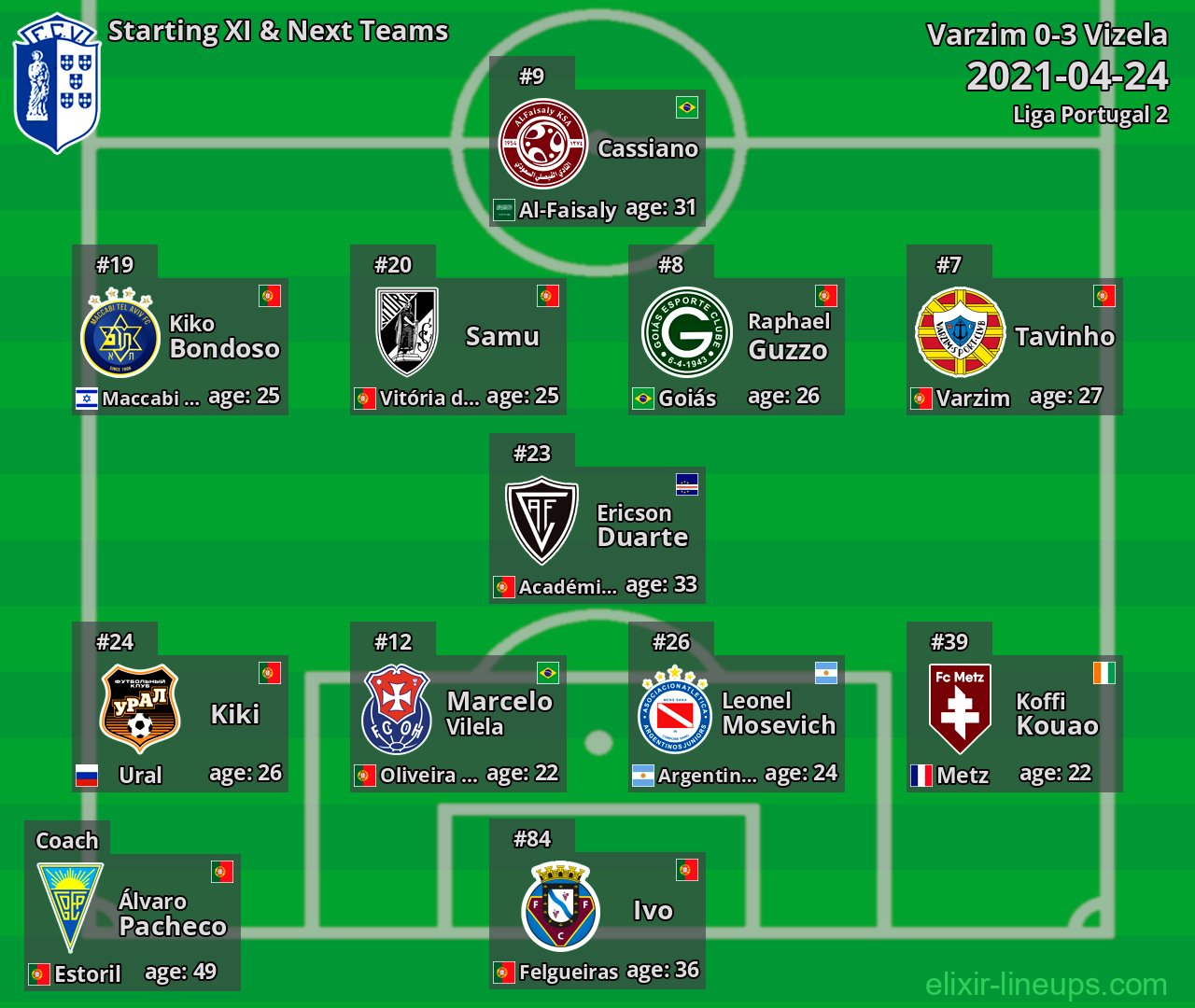 Vizela Starting XI & Next Teams 2021-04-24