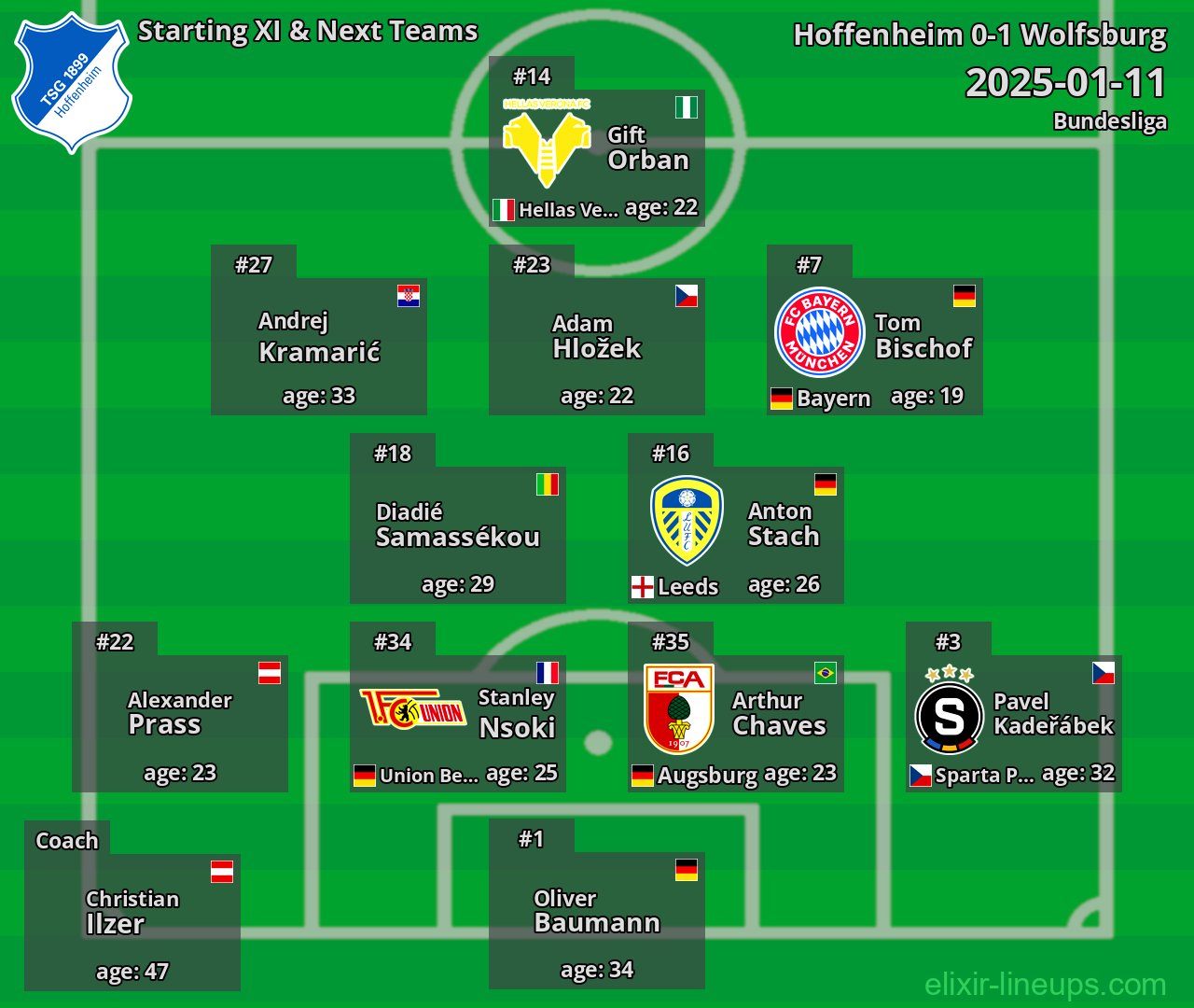 Hoffenheim Starting XI & Next Teams 2025-01-11
