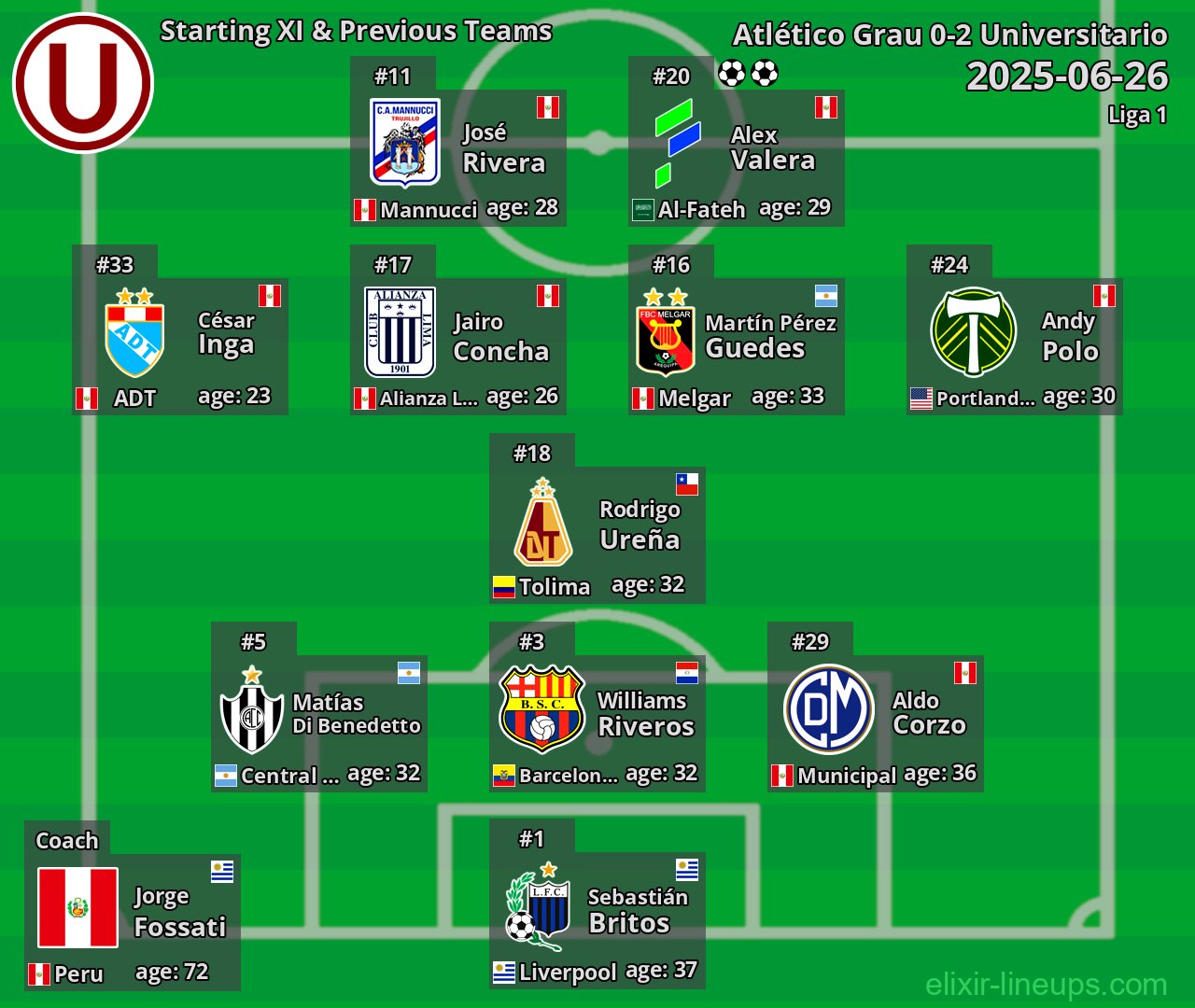 Universitario Starting XI & Previous Teams 2025-06-26