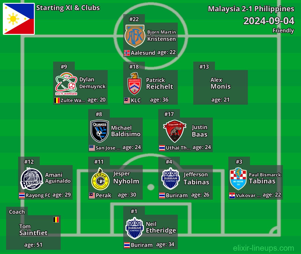 Philippines Starting XI 2024-09-04
