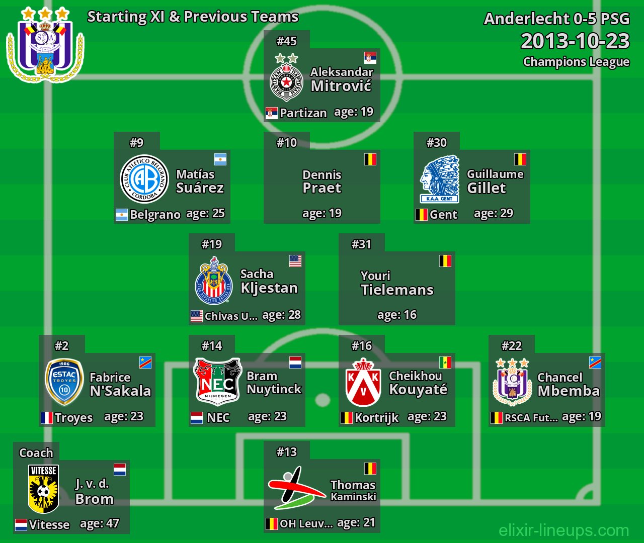 Anderlecht Starting XI & Previous Teams 2013-10-23