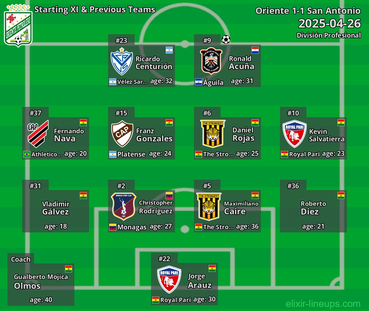 Oriente Starting XI & Previous Teams 2025-04-26