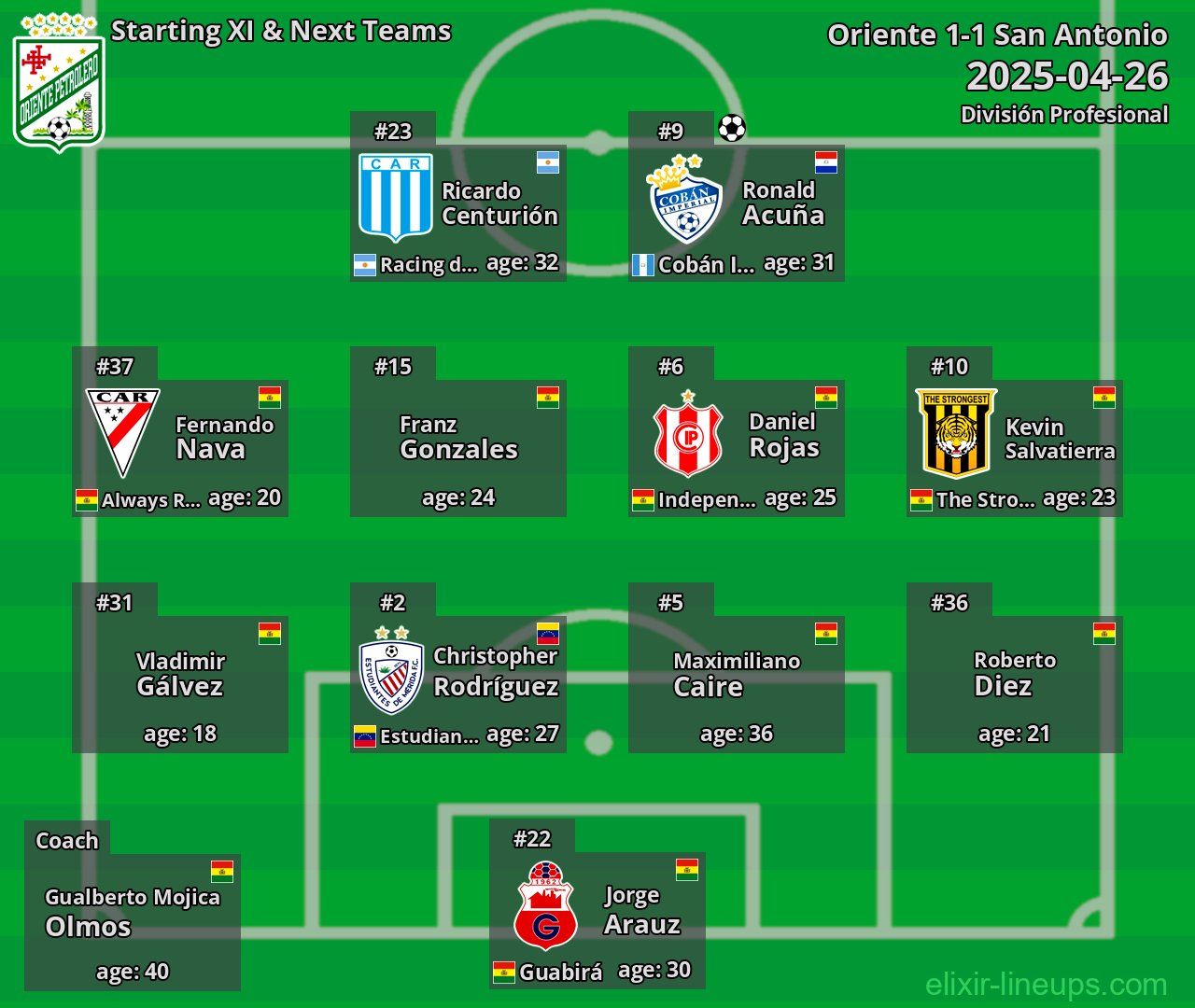 Oriente Starting XI & Next Teams 2025-04-26